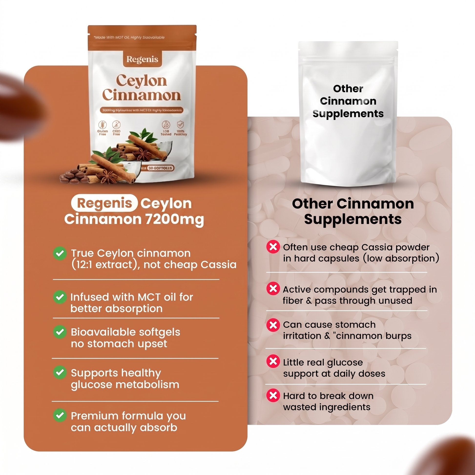 Regenis Ceylon Cinnamon 7200mg - Guarantee