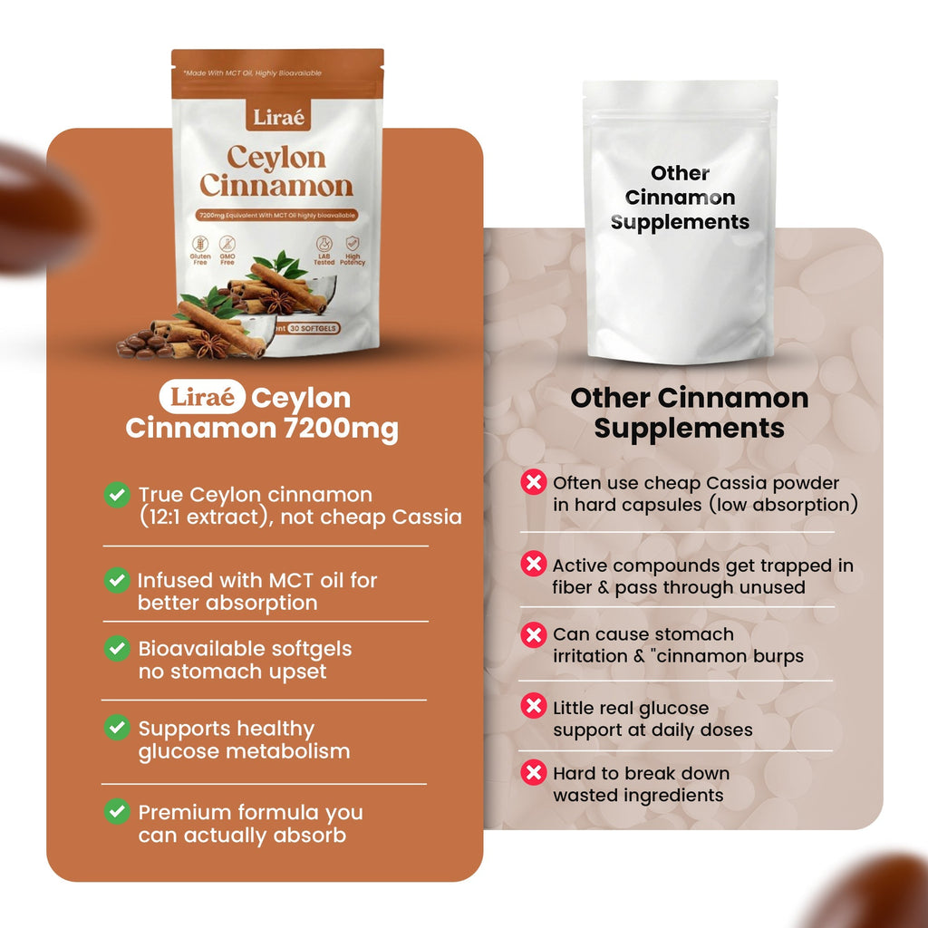 Regenis Ceylon Cinnamon 7200mg - Guarantee